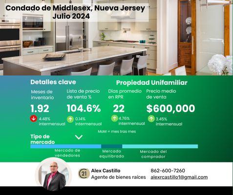 Middlesex County NJ July 2024 Spanish