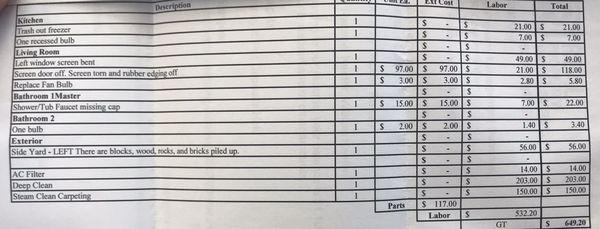 List of absurd charges. LOL The screen was bent by the company's tech!