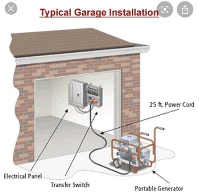 Whole house portable generator with manual transfer switch and power cord