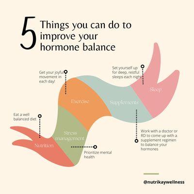 How to balance your hormones!