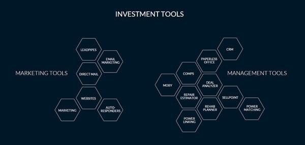 Dedicated to Educating Investors in all levels of experience.
 http://tropicalreia.com