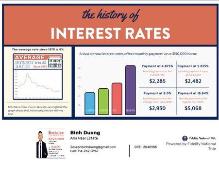 The history of interest rates