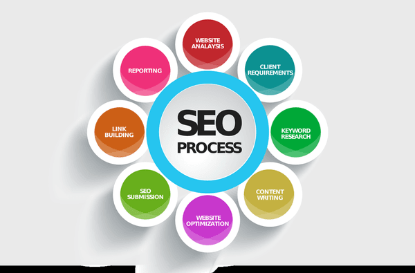 Miami SEO Service