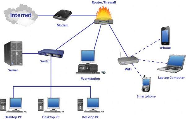 Telephone Technician