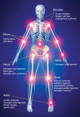 Orthopedic Associates of Fairwood