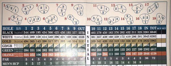 Scorecard with my score cropped out.