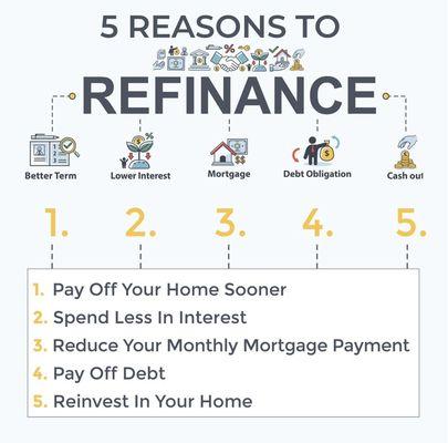 There's many reasons to refinance but here's a few examples.