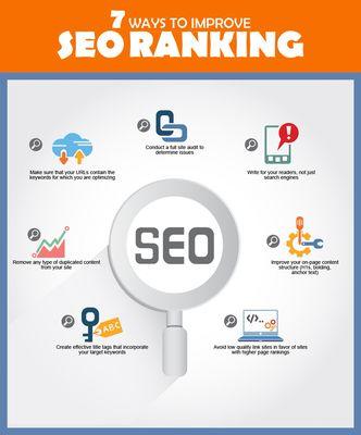 Improve your Google search ranking