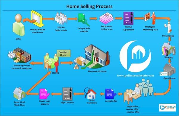 Politan Real Estate