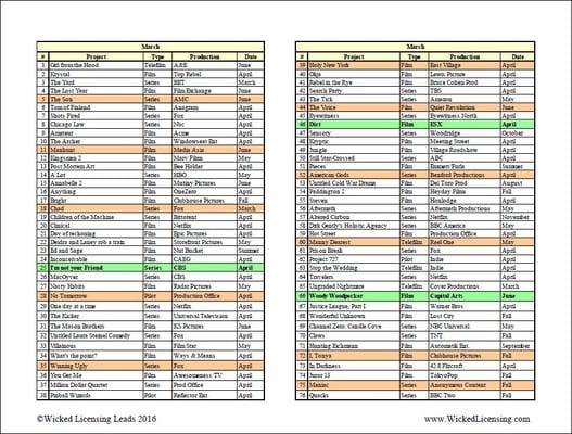 March 2016 Report