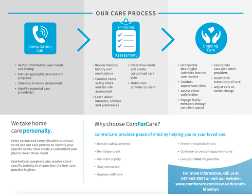 Our Care Process