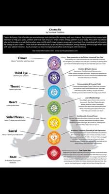 Chakras