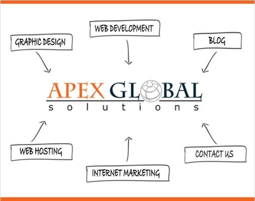 Apex Global Solutions