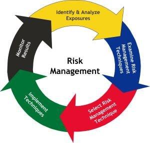 Solera Asset Managers