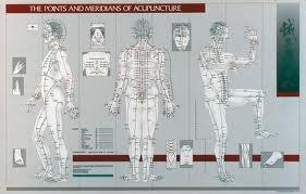 Acupressure, Tui Na Bodywork