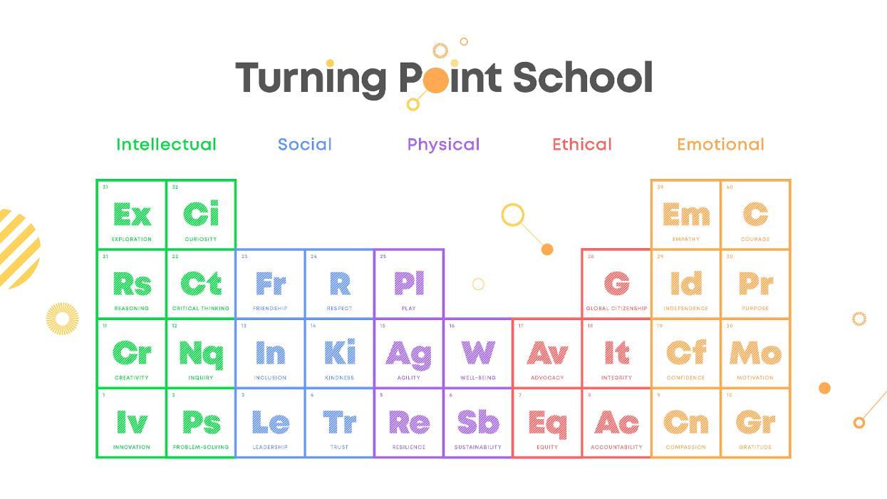 Turning Point School